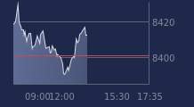 Graphique CAC-40 FR0003500008