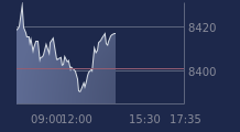 Graphique CAC-40 FR0003500008