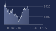 Graphique CAC-40 FR0003500008