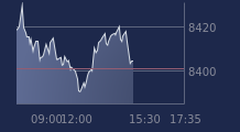Graphique CAC-40 FR0003500008