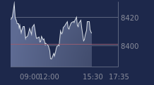 Graphique CAC-40 FR0003500008