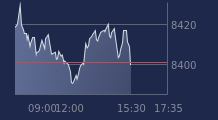 Graphique CAC-40 FR0003500008