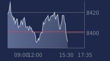 Graphique CAC-40 FR0003500008
