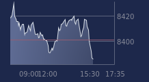 Graphique CAC-40 FR0003500008