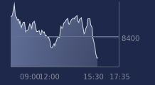 Graphique CAC-40 FR0003500008
