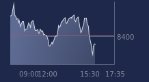 Graphique CAC-40 FR0003500008