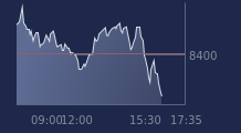 Graphique CAC-40 FR0003500008