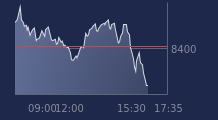 Graphique CAC-40 FR0003500008