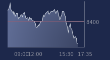 Graphique CAC-40 FR0003500008