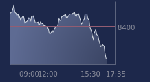 Graphique CAC-40 FR0003500008