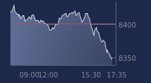 Graphique CAC-40 FR0003500008