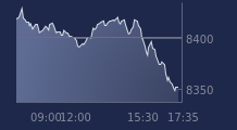 Graphique CAC-40 FR0003500008