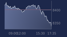 Graphique CAC-40 FR0003500008