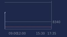 Graphique CAC-40 FR0003500008