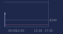 Graphique CAC-40 FR0003500008