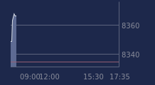 Graphique CAC-40 FR0003500008