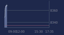Graphique CAC-40 FR0003500008