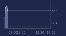Graphique CAC-40 FR0003500008