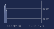 Graphique CAC-40 FR0003500008