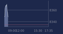 Graphique CAC-40 FR0003500008