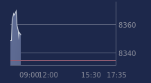 Graphique CAC-40 FR0003500008