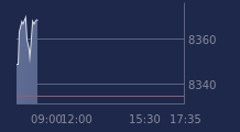 Graphique CAC-40 FR0003500008