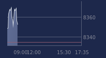 Graphique CAC-40 FR0003500008
