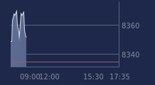 Graphique CAC-40 FR0003500008