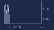 Graphique CAC-40 FR0003500008