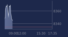 Graphique CAC-40 FR0003500008