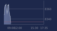 Graphique CAC-40 FR0003500008