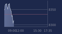 Graphique CAC-40 FR0003500008