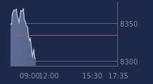 Graphique CAC-40 FR0003500008