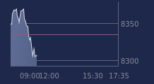 Graphique CAC-40 FR0003500008