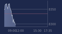 Graphique CAC-40 FR0003500008