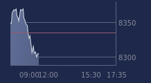 Graphique CAC-40 FR0003500008
