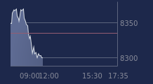 Graphique CAC-40 FR0003500008