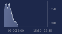 Graphique CAC-40 FR0003500008