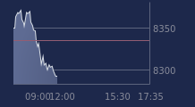 Graphique CAC-40 FR0003500008
