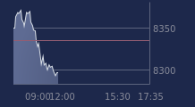 Graphique CAC-40 FR0003500008