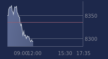 Graphique CAC-40 FR0003500008