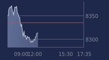 Graphique CAC-40 FR0003500008