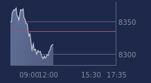 Graphique CAC-40 FR0003500008