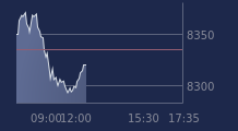 Graphique CAC-40 FR0003500008
