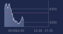 Graphique CAC-40 FR0003500008