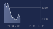 Graphique CAC-40 FR0003500008