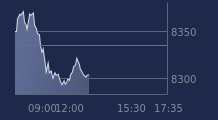 Graphique CAC-40 FR0003500008