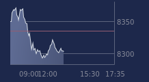 Graphique CAC-40 FR0003500008