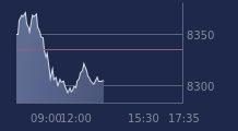 Graphique CAC-40 FR0003500008