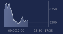 Graphique CAC-40 FR0003500008